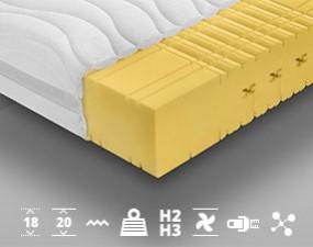 Matrac TENERYFA Vysokoelastický