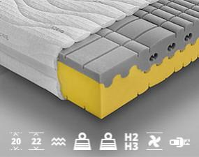 Matrac ETNA Vysokoelastický