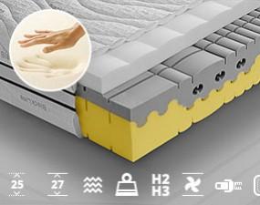 Matrac ETNA VISCO Termoelastický